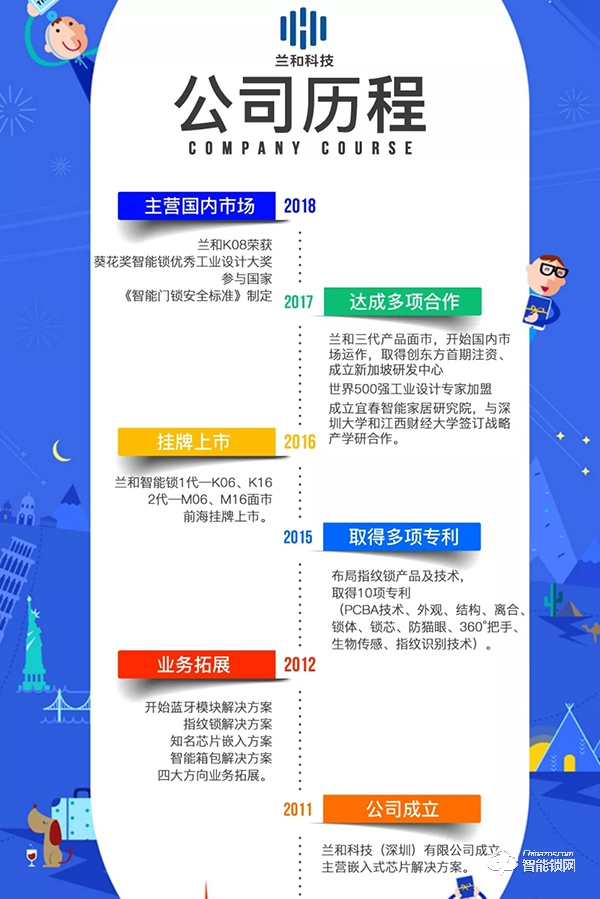 熱烈祝賀:蘭和智能鎖榮登《2019年中國最具價值品牌100強》榜單 熱烈祝賀:蘭和智能鎖榮登《2019年中國最具價值品牌100強》榜單