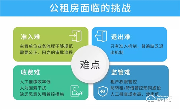 萬維特NB智能云鎖：全國公租房國家級試點項目完成安裝驗收