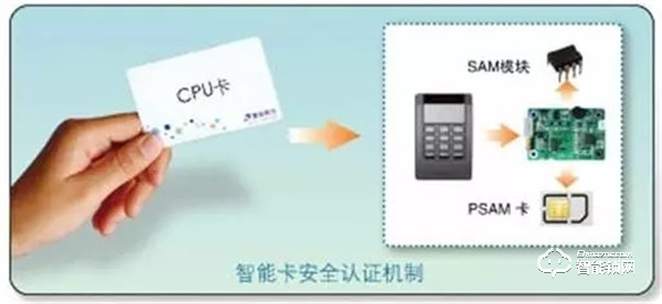 哈博士智能鎖 | CPU加密智能鎖引領(lǐng)智能科技新風(fēng)潮 哈博士智能鎖 | CPU加密智能鎖引領(lǐng)智能科技新風(fēng)潮