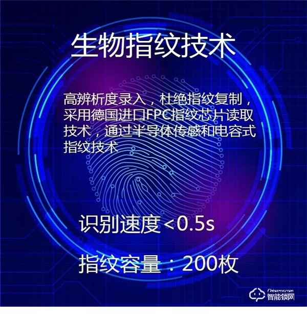 選擇指紋鎖的重要性,你不知道的智能門鎖體驗痛點 選擇指紋鎖的重要性,你不知道的智能門鎖體驗痛點