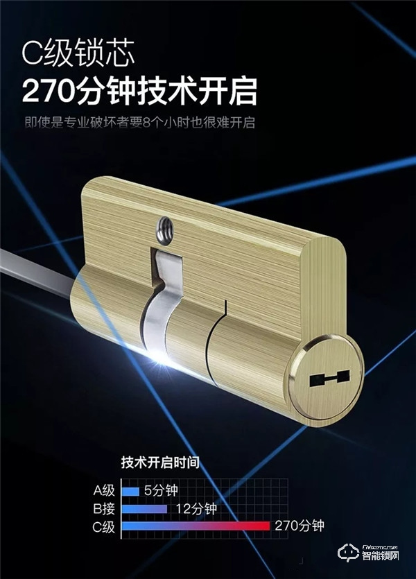 選擇指紋鎖的重要性,你不知道的智能門鎖體驗痛點 選擇指紋鎖的重要性,你不知道的智能門鎖體驗痛點