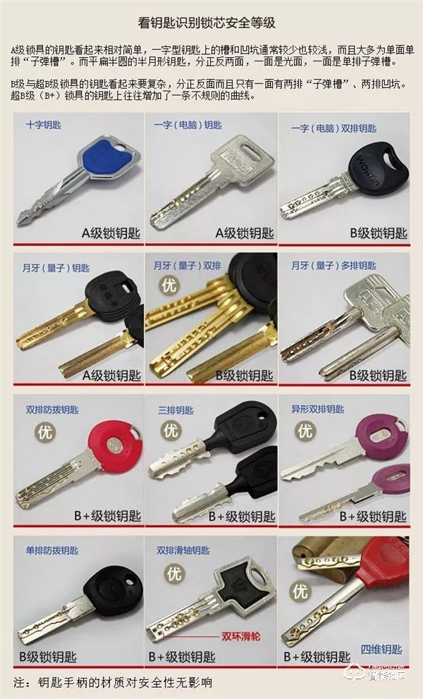 選擇指紋鎖的重要性,你不知道的智能門鎖體驗痛點 選擇指紋鎖的重要性,你不知道的智能門鎖體驗痛點