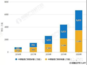 大未來,大趨勢 | 楊格智能鎖,“鎖”向披靡