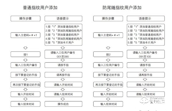 voc智能鎖怎么樣 voc智能鎖怎么錄入指紋 voc智能鎖怎么樣 voc智能鎖怎么錄入指紋