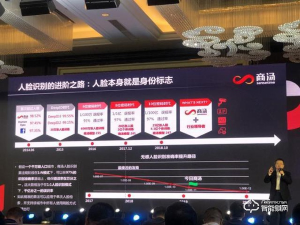 人臉識別又有了一個新場景，可以“刷臉”的智能門鎖來了