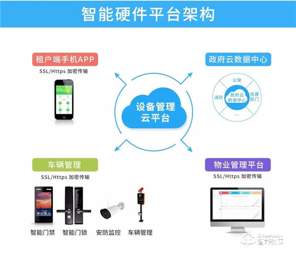 40000把!中泰智豐NB-IoT智能門鎖:中標中移比選采購項目 40000把!中泰智豐NB-IoT智能門鎖:中標中移比選采購項目