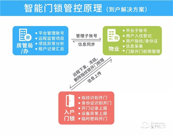 40000把!中泰智豐NB-IoT智能門鎖:中標中移比選采購項目 40000把!中泰智豐NB-IoT智能門鎖:中標中移比選采購項目