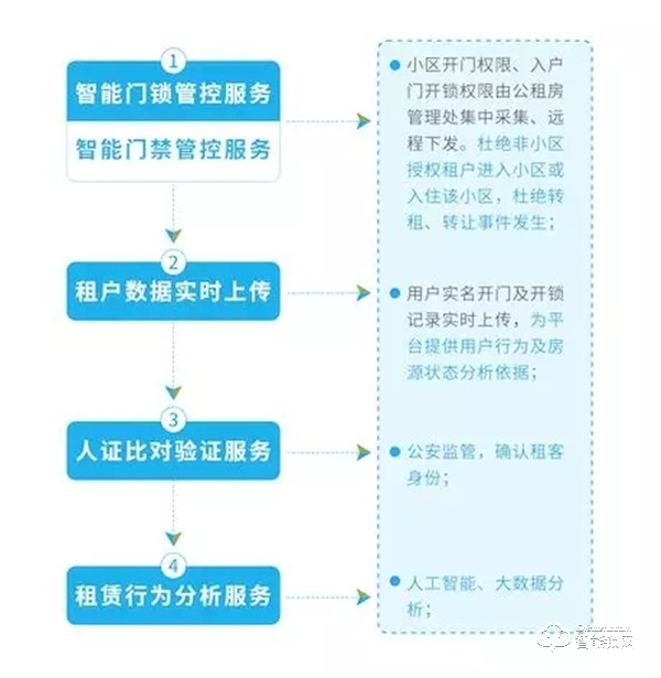 40000把!中泰智豐NB-IoT智能門鎖:中標中移比選采購項目 40000把!中泰智豐NB-IoT智能門鎖:中標中移比選采購項目