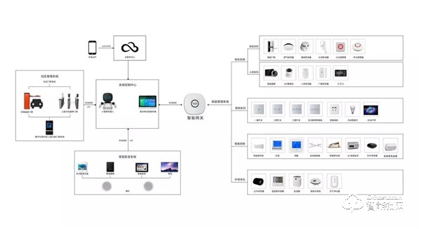 云棲大會intel展示的未來之門,只是王力智能家居的一小步 云棲大會intel展示的未來之門,只是王力智能家居的一小步