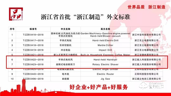 首批“浙江制造”十項外文標準公布！超人科技榜上有名
