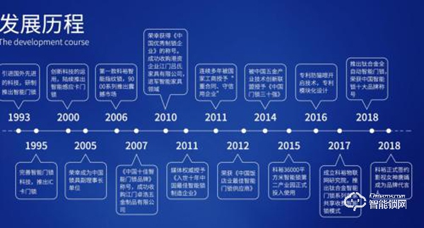 智能門鎖的開山鼻祖,科裕值得你來pick 智能門鎖的開山鼻祖,科裕值得你來pick