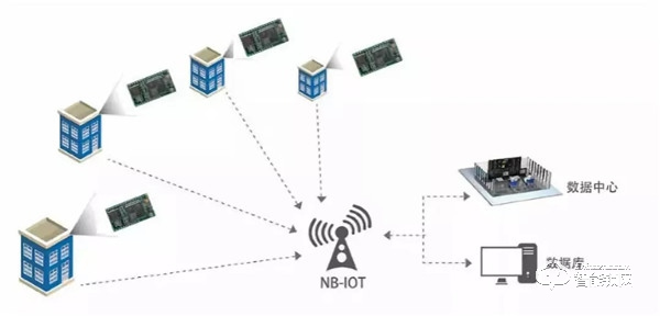 NB-IoT智能門鎖大火,到底是在炒概念,還是優(yōu)勢(shì)明顯? NB-IoT智能門鎖大火,到底是在炒概念,還是優(yōu)勢(shì)明顯?