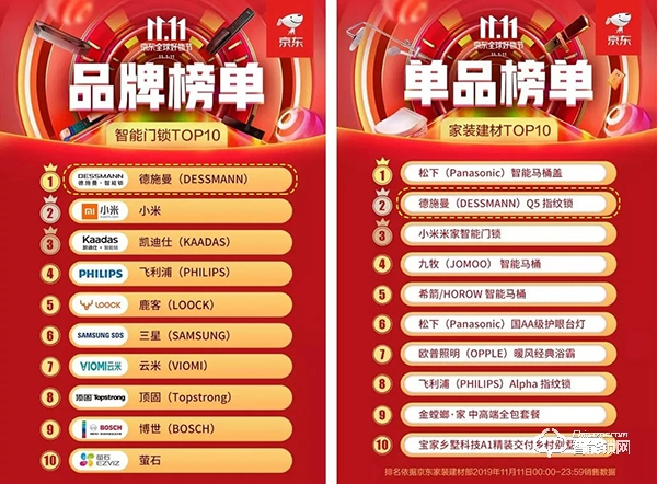 從總裁祝志凌 到客服老祝 看德施曼雙11如何用服務(wù)贏得全民口碑！