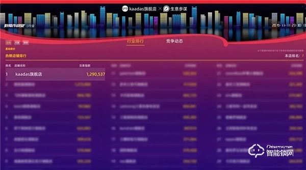 全國近千家媒體爭相報道，凱迪仕的“雙11”取勝之道！