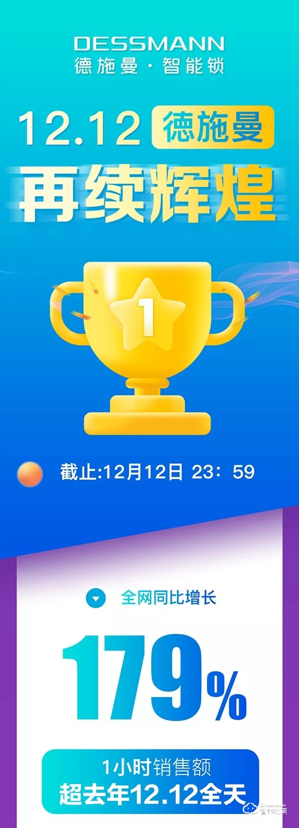 雙12再獲全網NO.1 德施曼提前鎖定2019全年智能鎖線上銷冠！