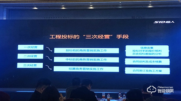 全年銷售總額1.48億，2020超人繼續(xù)領(lǐng)跑智能鎖行業(yè)