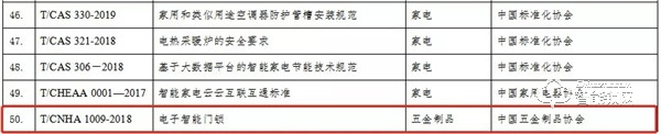 三環主起草的《電子智能門鎖》團體標準入選國家工信部2019年團體標準應用示范項目名單 三環主起草的《電子智能門鎖》團體標準入選國家工信部2019年團體標準應用示范項目名單