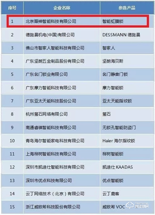 眼神科技獲“中國匠心智能鎖領先品牌”! 眼神科技獲“中國匠心智能鎖領先品牌”!