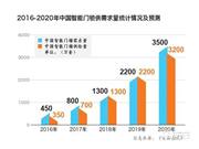 智能家居時代,“鎖”向何處?