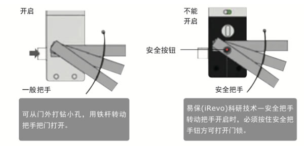 你能想到的所有關于智能鎖的 耶魯都為你做到了