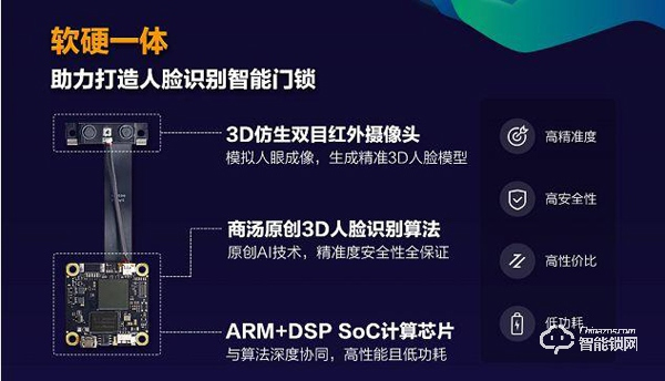 打好家庭防疫保衛(wèi)戰(zhàn)!商湯攜手TCL打造“無接觸”式智能家居門鎖 打好家庭防疫保衛(wèi)戰(zhàn)!商湯攜手TCL打造“無接觸”式智能家居門鎖