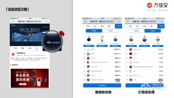 五分鐘帶你回顧萬佳安2020春季新品發布會