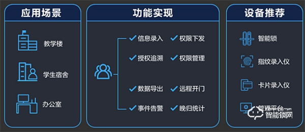 螢石推出“校園智能鎖解決方案”，助力高校宿舍智能化管理