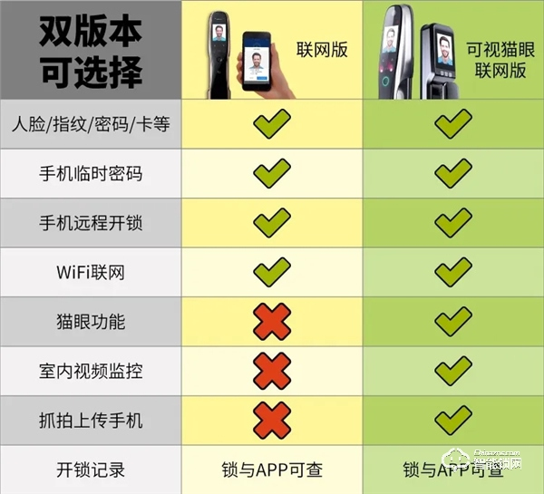 開心橙子智能鎖優(yōu)勢  開心橙子智能鎖怎么樣 開心橙子智能鎖優(yōu)勢  開心橙子智能鎖怎么樣