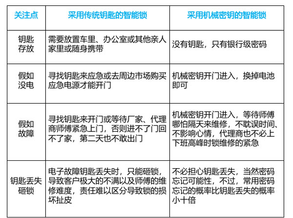外貿回歸的琨山智能鎖如何異軍突起，在國內掀起“鎖具革命”？