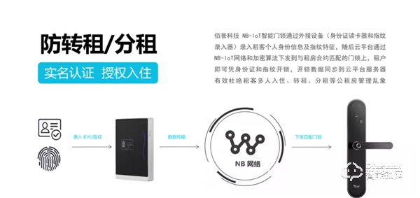 重新定義智能鎖,不聯網的智能鎖算智能嗎? 重新定義智能鎖,不聯網的智能鎖算智能嗎?