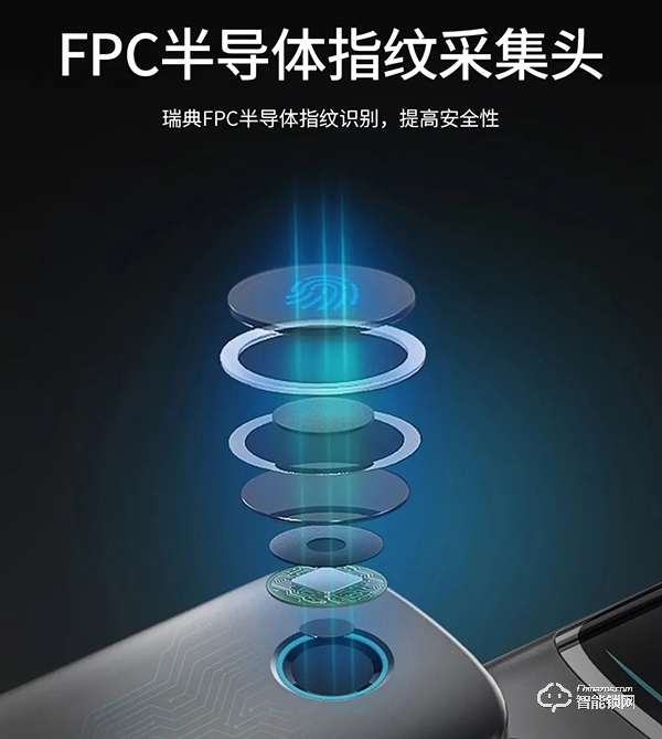 2020年換智能鎖的理由，給你一個(gè)更安全的家