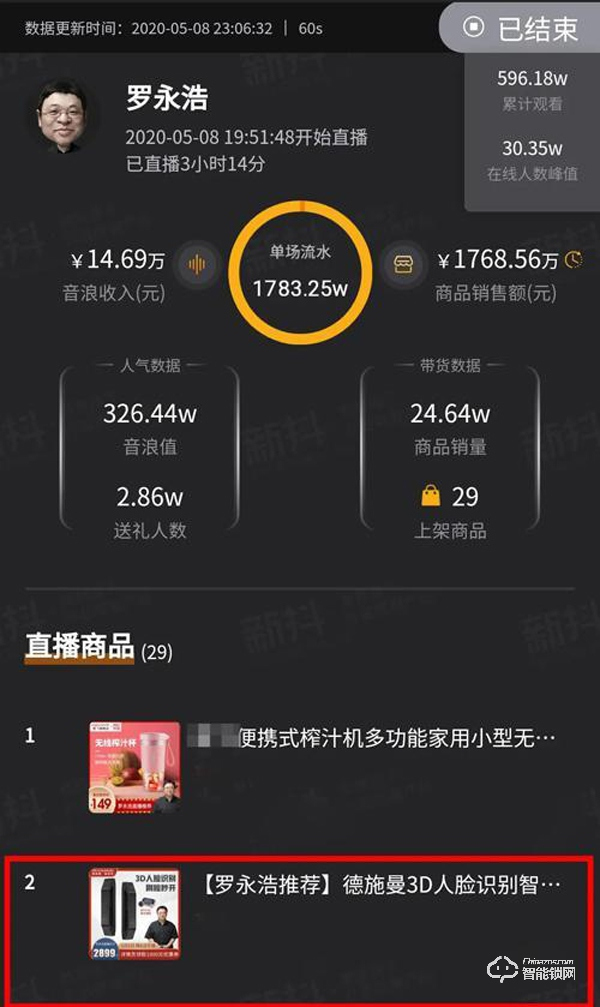 德施曼攜手“抖音帶貨一哥”羅永浩 實現智能鎖R7口碑銷量雙豐收