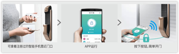 擁有一臺通過12萬次開關試驗的三星智能鎖，是一種怎樣的安心體驗？