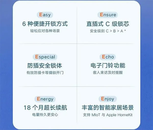 小米智能鎖開啟眾籌,半小時籌集金額突破1000% 小米智能鎖開啟眾籌,半小時籌集金額突破1000%