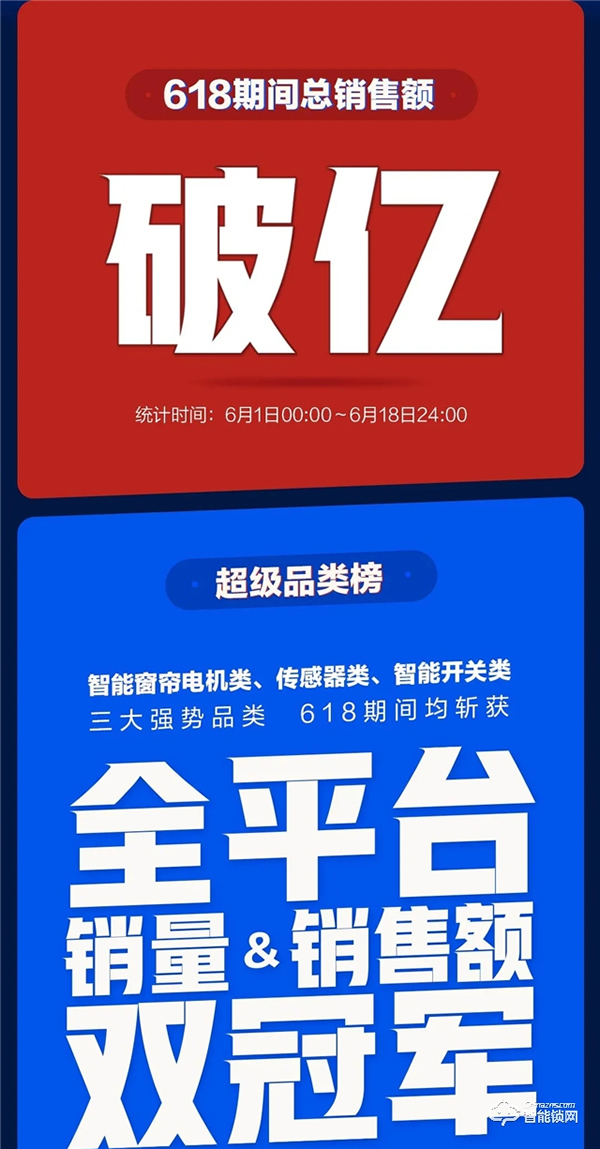 以熱愛，敬未來 | 綠米聯(lián)創(chuàng) 618 終極戰(zhàn)報(bào)出爐