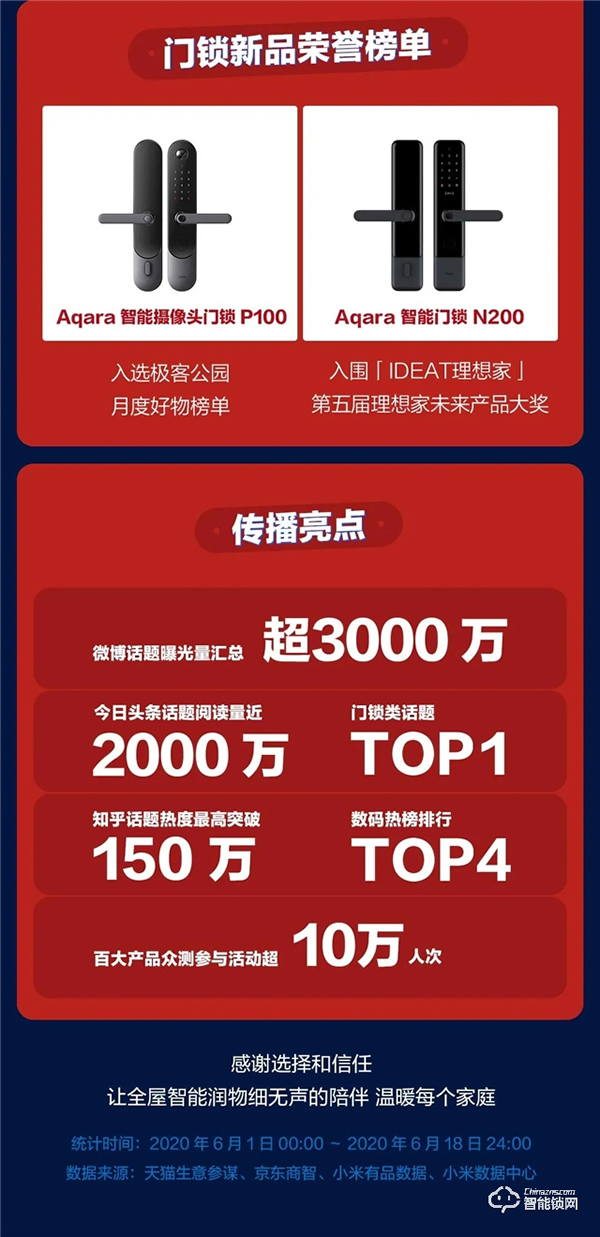 以熱愛，敬未來 | 綠米聯(lián)創(chuàng) 618 終極戰(zhàn)報(bào)出爐