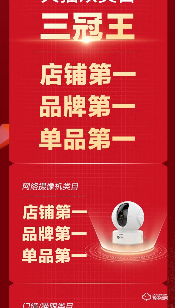 螢石618戰報:蟬聯天貓平臺三冠王 智能鎖銷售額同比增長101% 螢石618戰報:蟬聯天貓平臺三冠王 智能鎖銷售額同比增長101%
