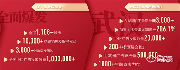 凱迪仕618線上線下全渠道爆發，穩坐智能鎖行業第一