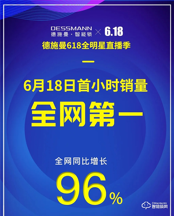 618首小時德施曼再次蟬聯全網六冠王,中高端銷量遙遙領先! 618首小時德施曼再次蟬聯全網六冠王,中高端銷量遙遙領先!