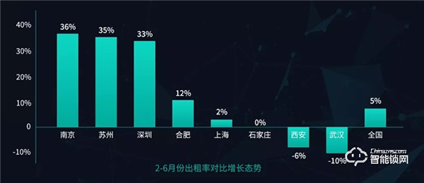 云丁智能鎖 | 把脈長租公寓趨勢,構建通向未來的高效運營能力 云丁智能鎖 | 把脈長租公寓趨勢,構建通向未來的高效運營能力