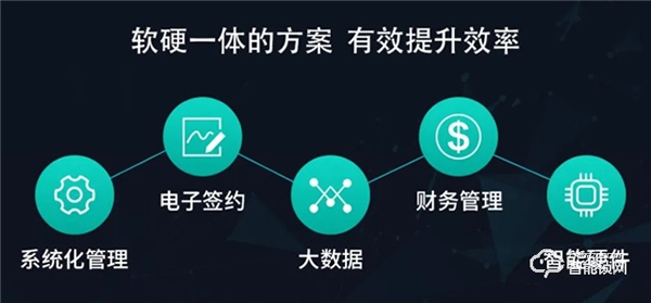 云丁智能鎖 | 把脈長租公寓趨勢,構建通向未來的高效運營能力 云丁智能鎖 | 把脈長租公寓趨勢,構建通向未來的高效運營能力