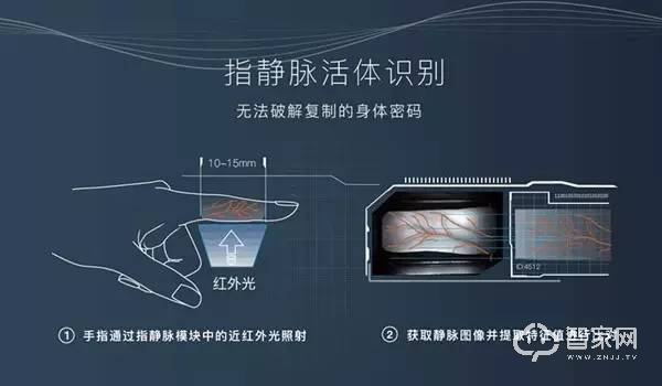 家門口的智能家居!樸墅指靜脈智能鎖給您更安全的守護! 家門口的智能家居!樸墅指靜脈智能鎖給您更安全的守護!