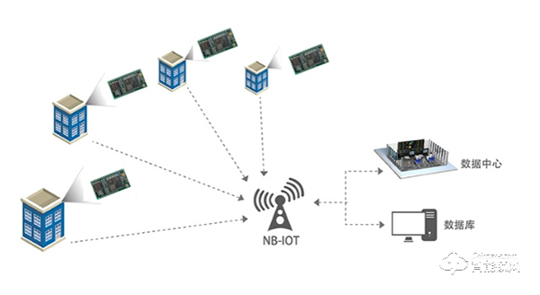 NB-IoT正式納入5G標準，國民安全NB鎖乘風破浪