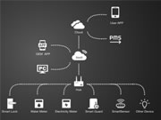精選案例 | 柚家科技:用涂鴉智能鎖方案,快速實現一站式產品開發