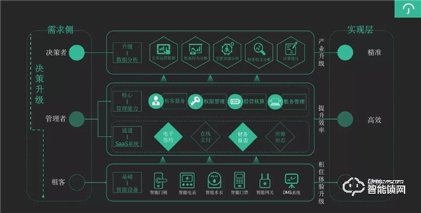 萬科首發(fā)長(zhǎng)租新物種,云丁持續(xù)助力智慧化運(yùn)營(yíng) 萬科首發(fā)長(zhǎng)租新物種,云丁持續(xù)助力智慧化運(yùn)營(yíng)
