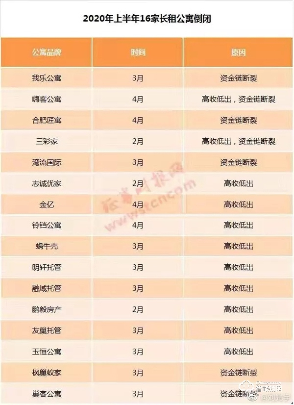 長租公寓接連“暴雷”，政府公租房讓租客不再“心累”