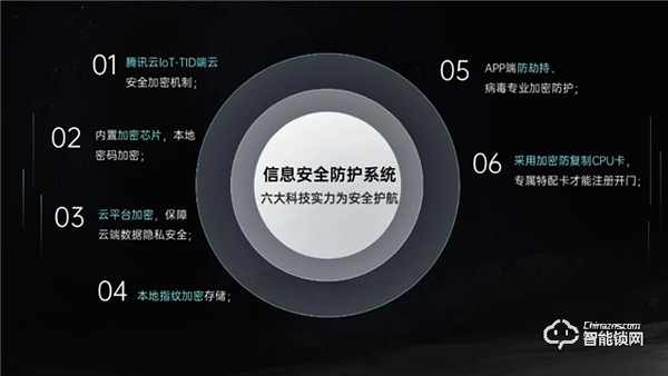 破局重構:萬佳安重磅推出“超級新物種”智慧門系統,開啟安全智慧生活大門! 破局重構:萬佳安重磅推出“超級新物種”智慧門系統,開啟安全智慧生活大門!