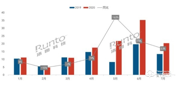 后疫情時代:智能家居拐點將至,三星智能鎖破局 后疫情時代:智能家居拐點將至,三星智能鎖破局