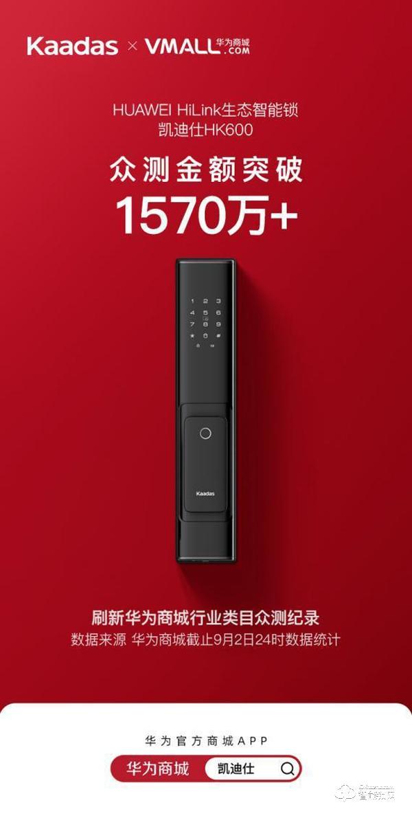 凱迪仕智能鎖HK600眾測金額破1570萬+，刷新華為商城行業類目