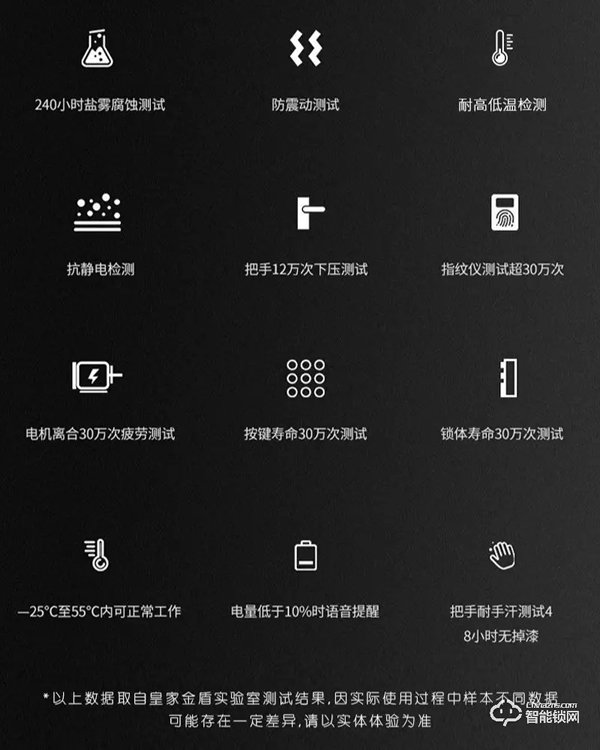 【喜訊】皇家金盾人臉鎖順利通過國家市場監(jiān)督管理總局檢測認證 【喜訊】皇家金盾人臉鎖順利通過國家市場監(jiān)督管理總局檢測認證